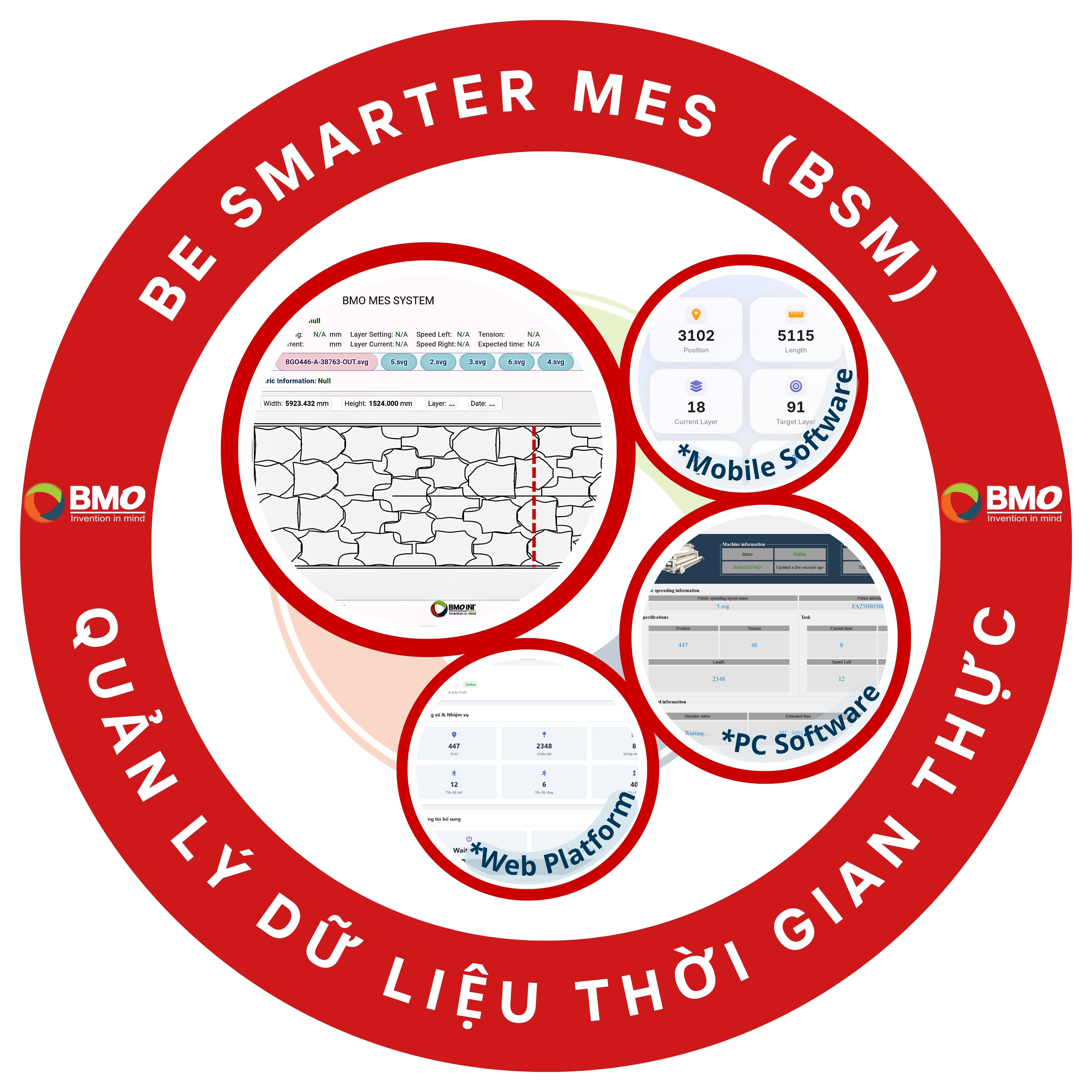 HỆ THỐNG ĐIỀU HÀNH QUẢN LÝ SẢN XUẤT THÔNG MINH